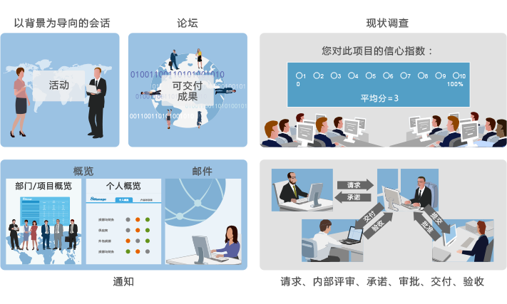 項目管理工具