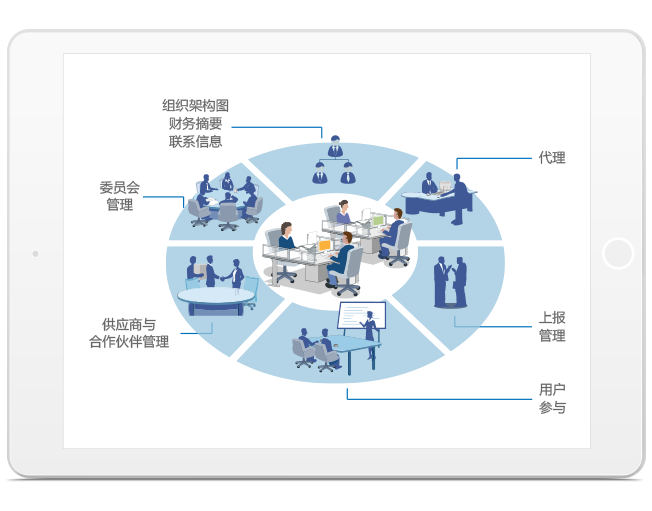 項目管理軟件