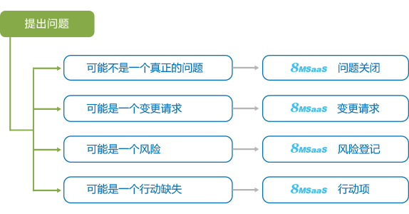 供應(yīng)商關(guān)系管理平臺(tái)