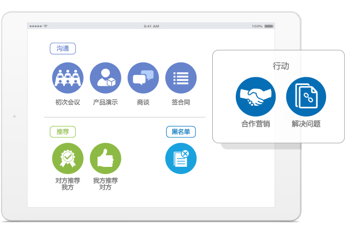 SaaS供應商溝通管理系統(tǒng)